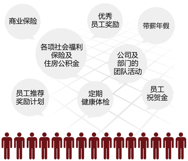 掌上明珠福利 住房公積金 商業(yè)保險(xiǎn) 健康體檢等福利
